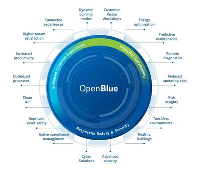 江森自控发布OpenBlue数字化平台